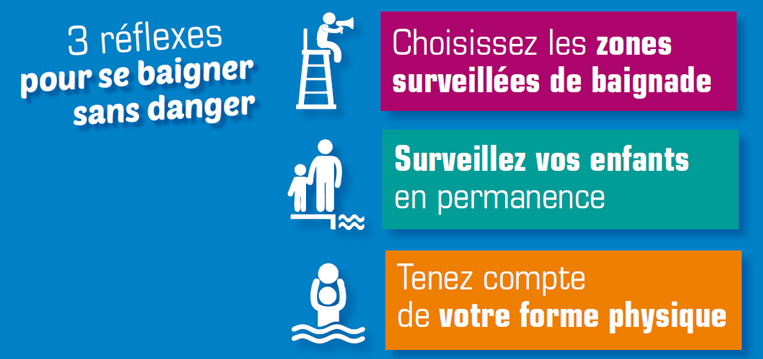 Visuel Conseils pour se baigner - SMACL Assurances