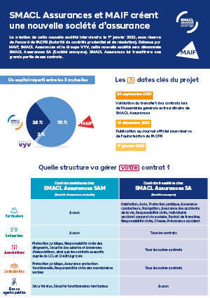 Infographie projet MAIF SMACL
