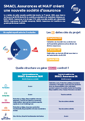 Infographie projet SMACL MAIF