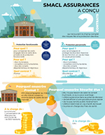 smacl assurances infographie promut se