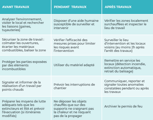 Mesures de prévention - SMACL Assurances