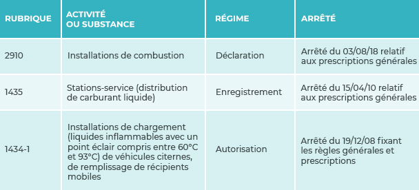 Obligation permis de feu - SMACL Assurance