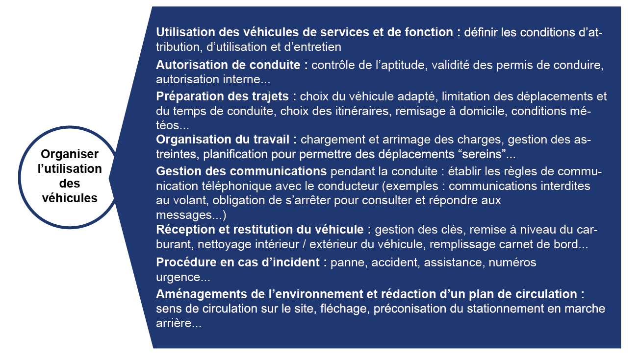 schema organisation et utilisation des véhicules