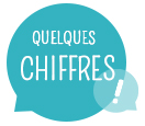 Picto quelques chiffres