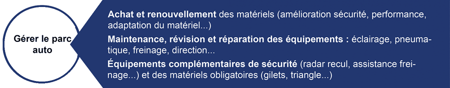 gestion parc auto prévention