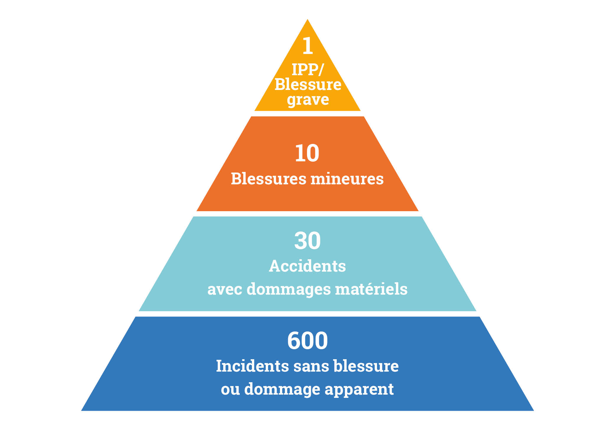 Pyramide de Bird