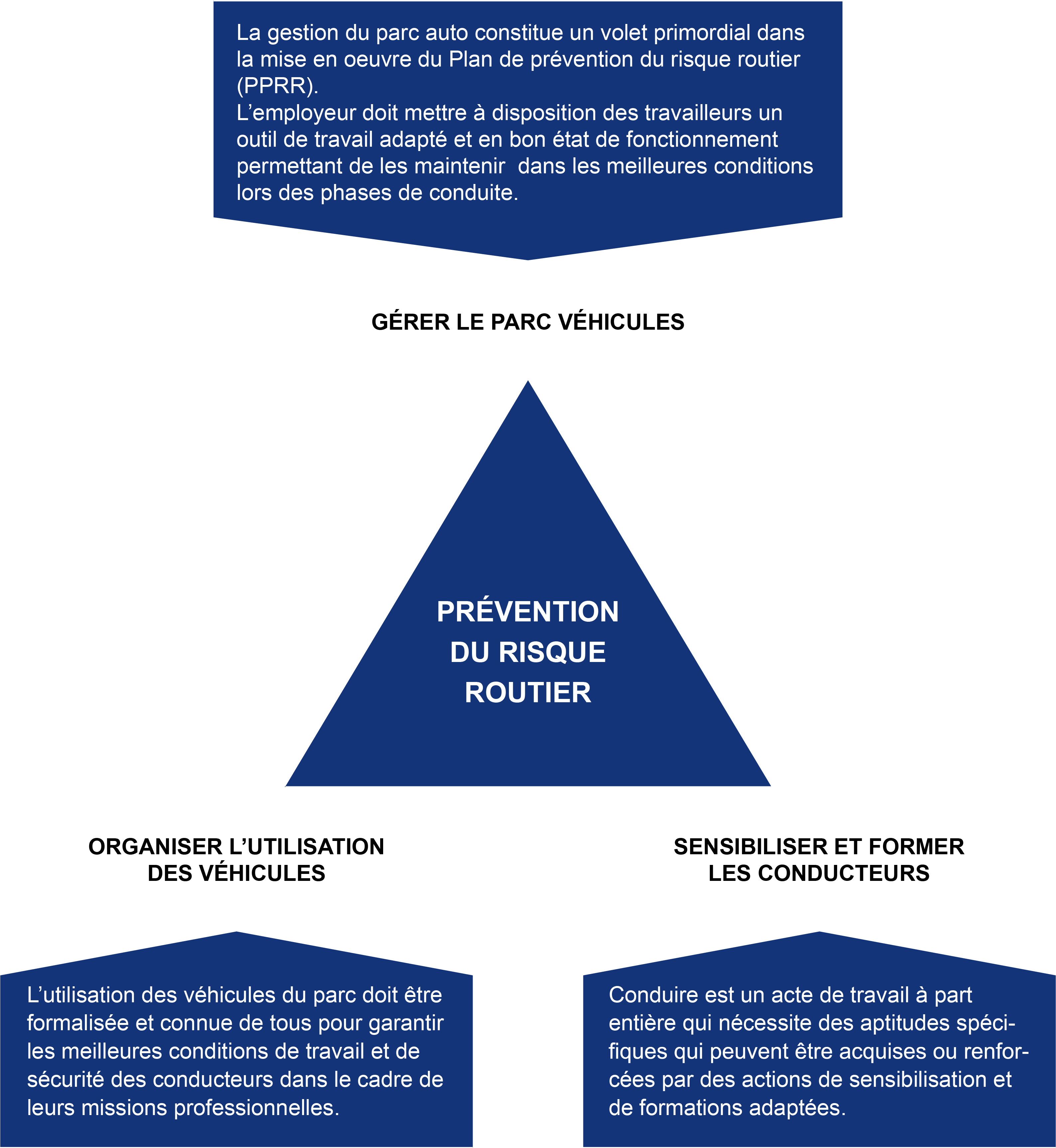 schema risque routiers