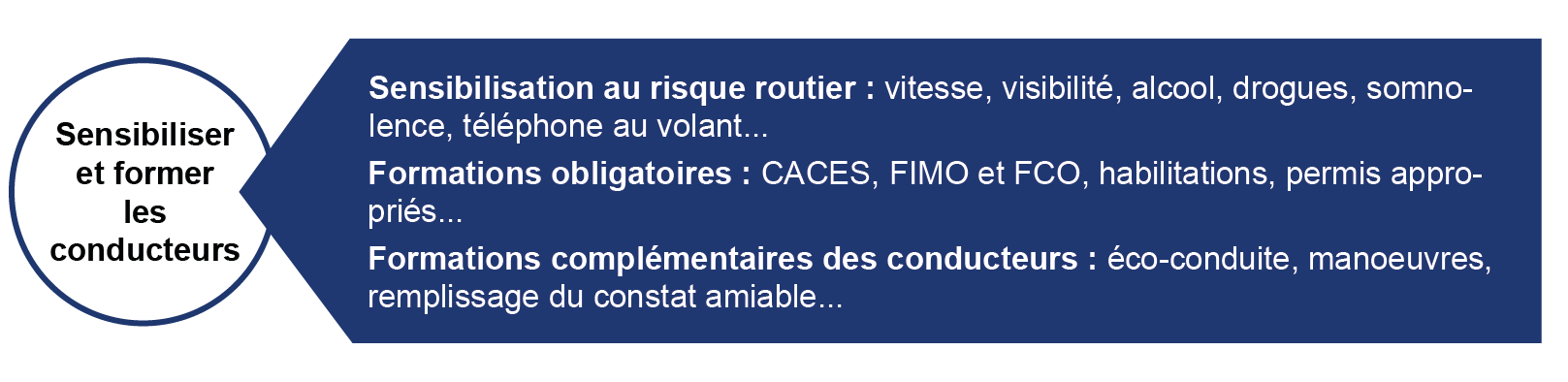 sensibilisation formation conducteur