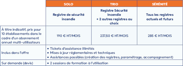 Tableau BatiRegistre