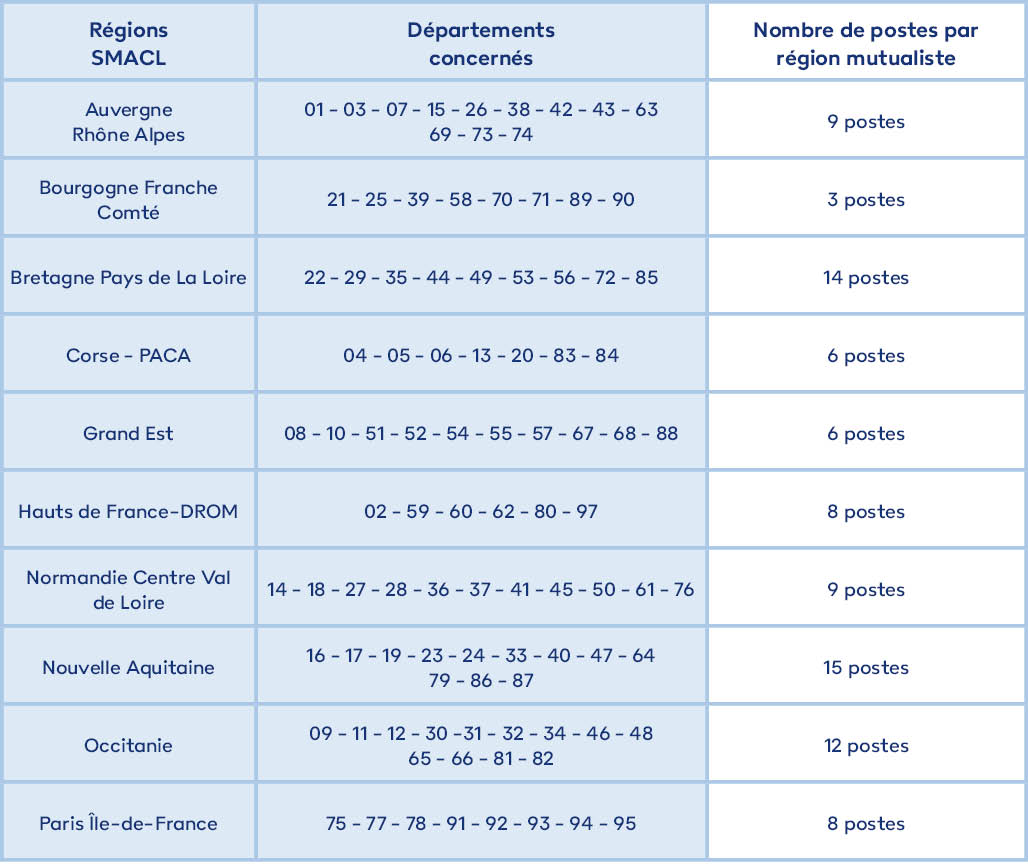 Tableau mandataires