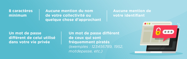 Conseils mot de passe